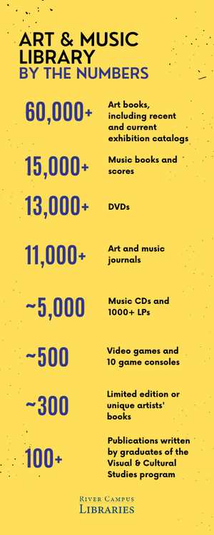 Blue and yellow Art & Music Infographic