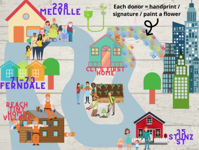 A slide from JenKar's presentation depicting a possible mural with house, handprints, and families