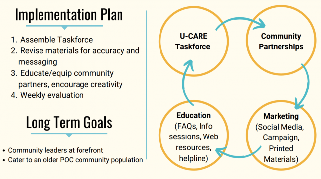 A slide from BackTheVacc's presentation that explains how their plan works